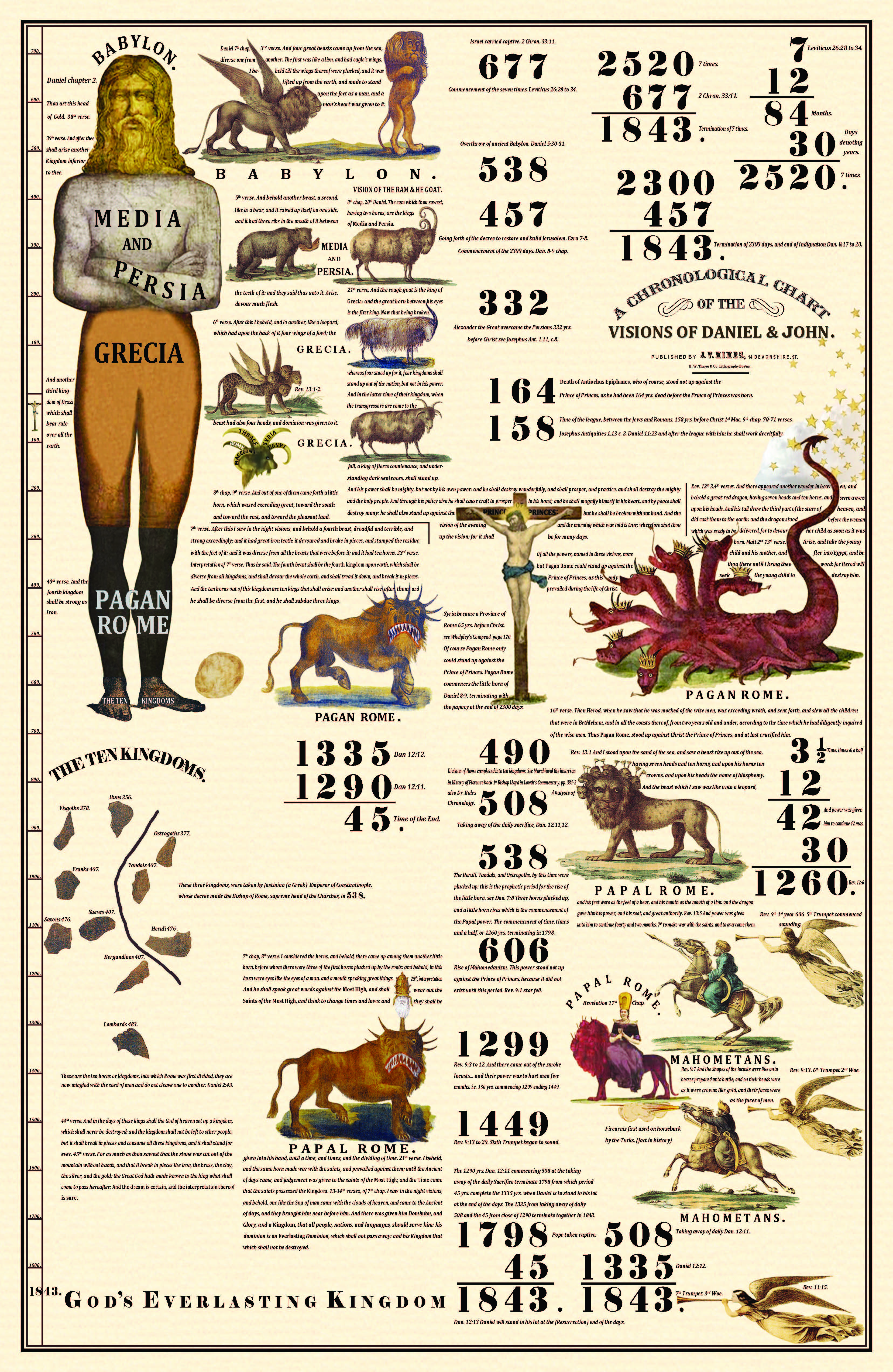 1843 Prophecy Chart