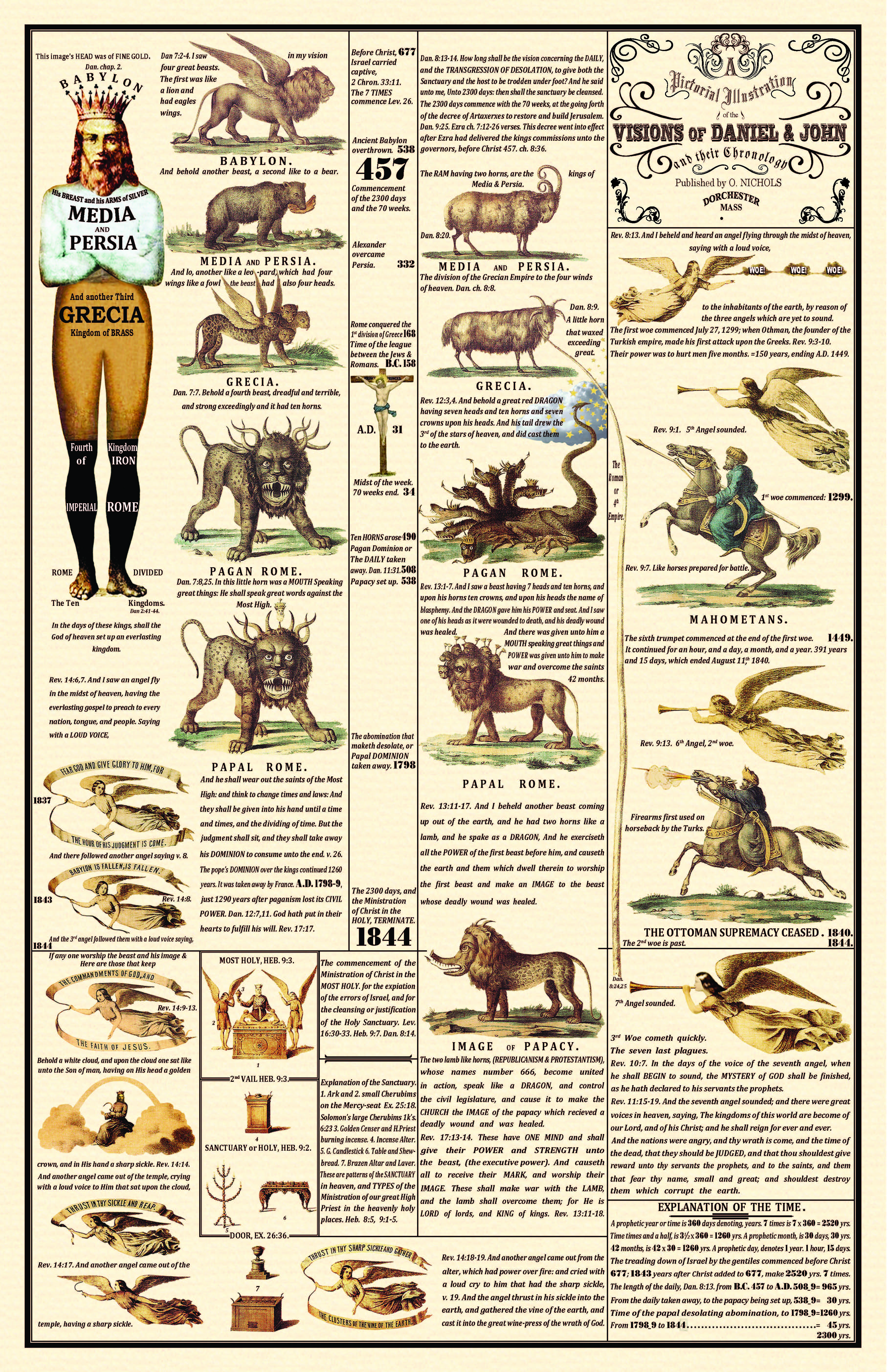 1850 Prophecy Chart
